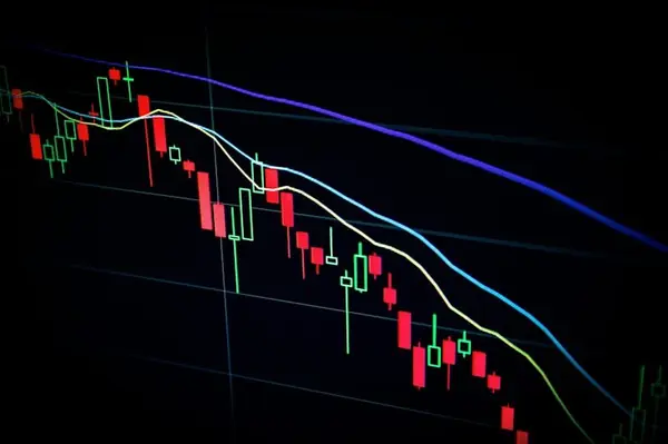 Financial charts